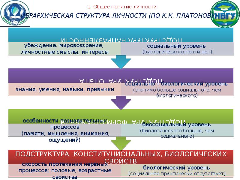 Карта личности платонова методика