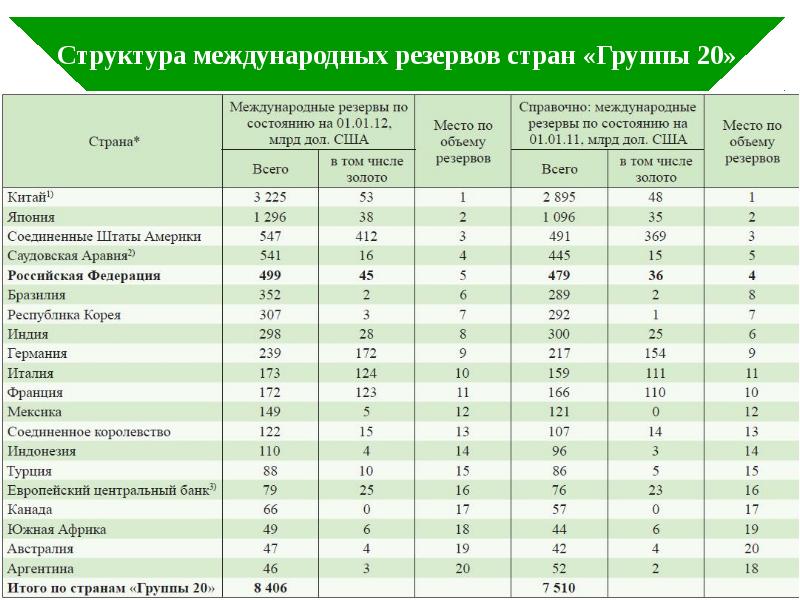 Финансовые вопросы страны