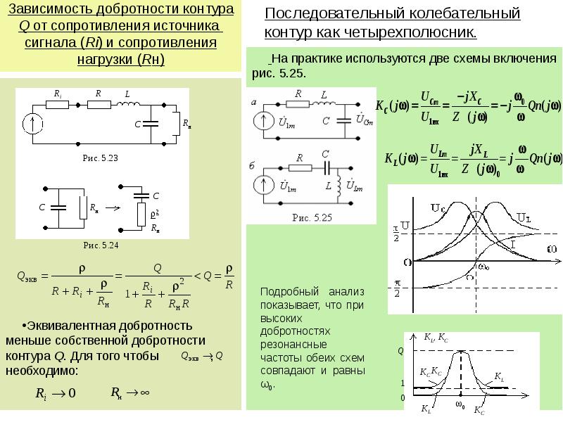 В колебательном контуре зависимость