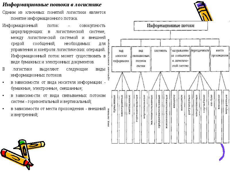 Логистические потоки