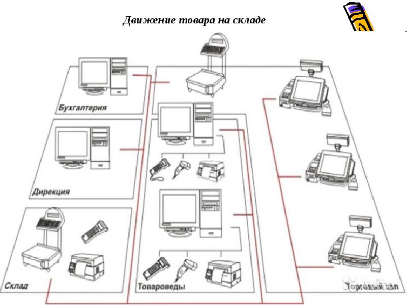 Схема движение товаров