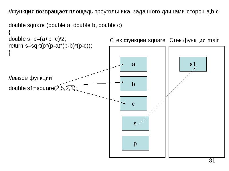 Double function. Функция Double. Стек функции. Функция задающая треугольник. Возвращающая функция.