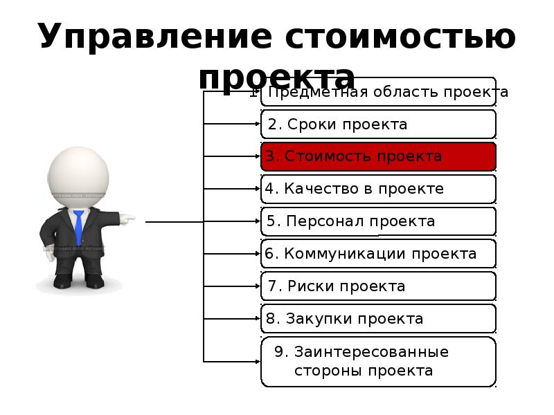 Проекта управляет сроками стоимостью и областью применения проекта