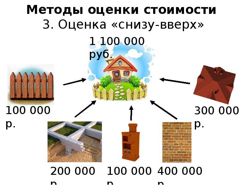 Оценка снизу вверх проекта