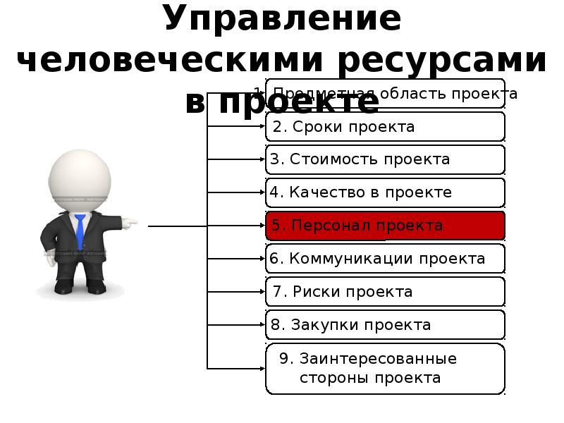 Человеческие ресурсы в проекте пример