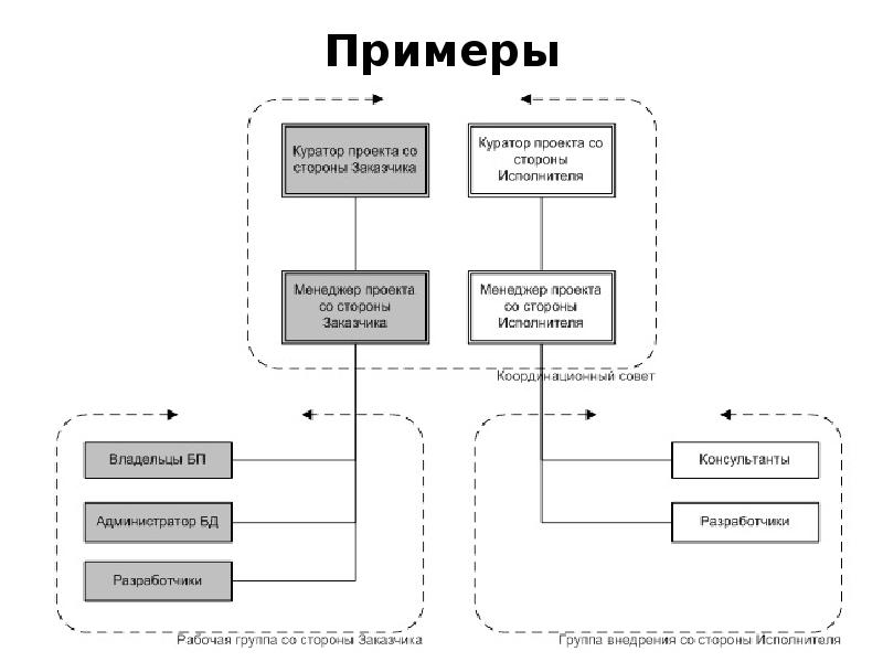 Схема проекта пример