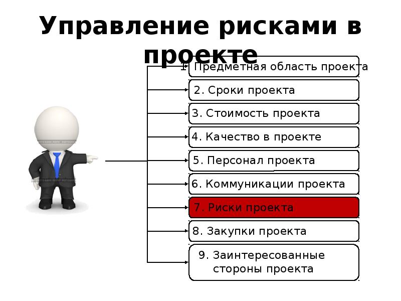 Управление проектами ответы