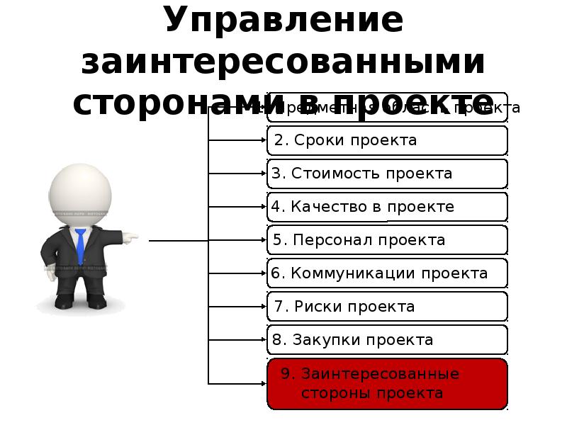 Кто из приведенного списка сотрудников заинтересованная сторона а не потенциальный участник проекта