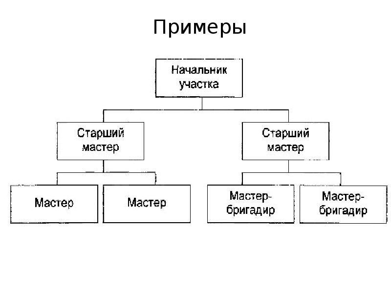 Кто главнее руководитель проекта или главный инженер