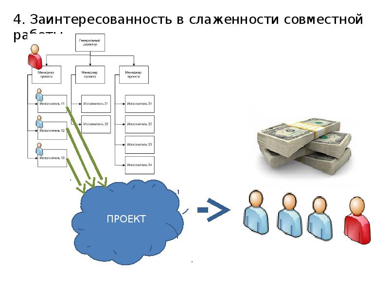 Базовые понятия управления проектами