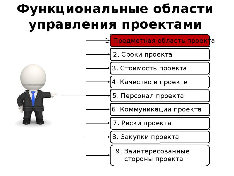 Область проекта это