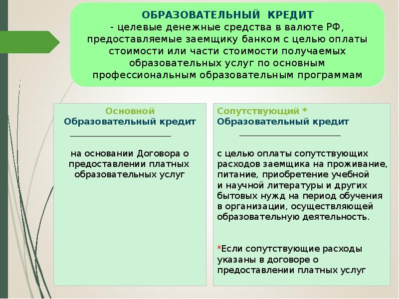 Образовательный кредит