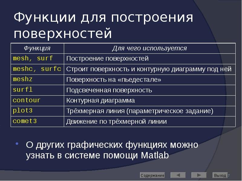 Функции для построения поверхностей О других графических функциях можно узнать в