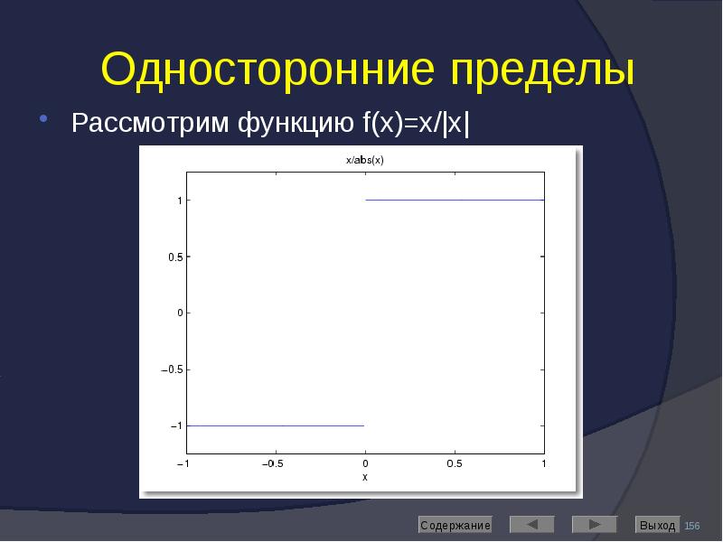 Односторонние пределы Рассмотрим функцию f(x)=x/|x|