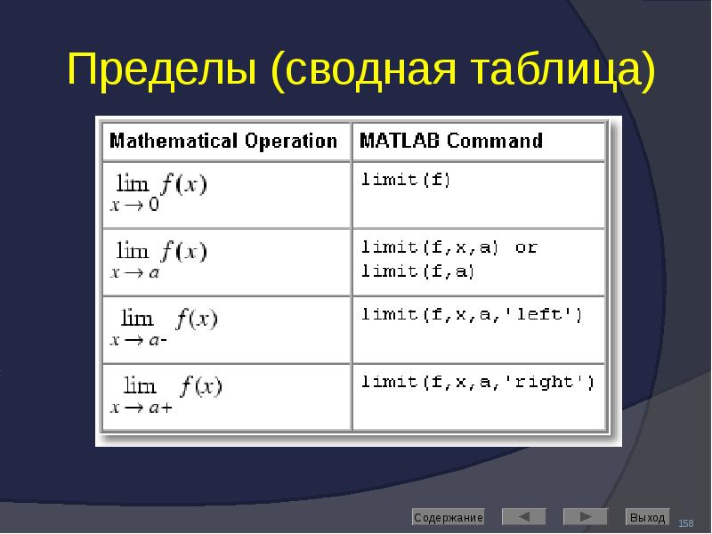 Пределы (сводная таблица)