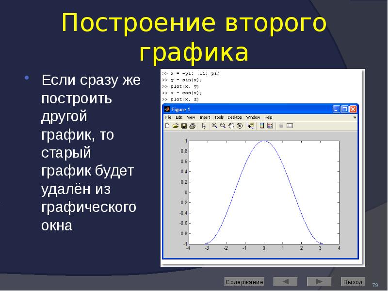 Построение второго графика Если сразу же построить другой график, то старый