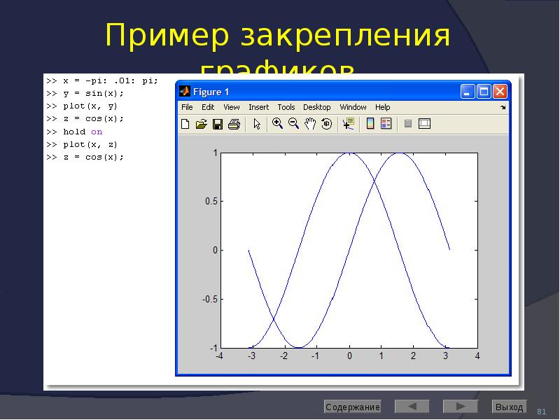 Пример закрепления графиков