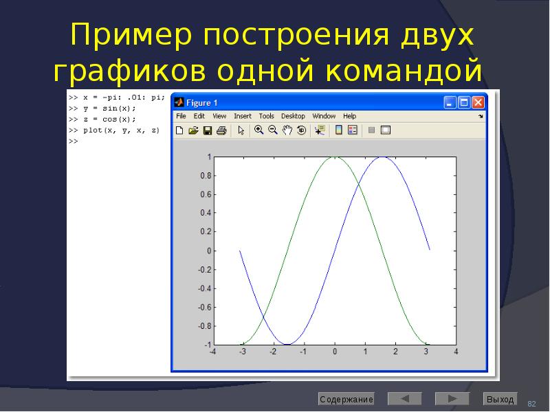 Несколько графиков