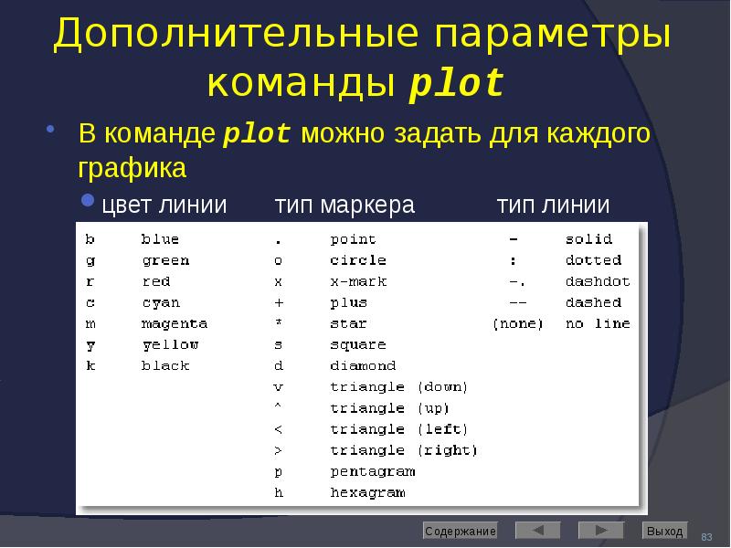 Дополнительные параметры команды plot  В команде plot можно задать для