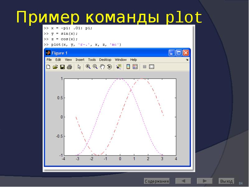 Пример команды plot