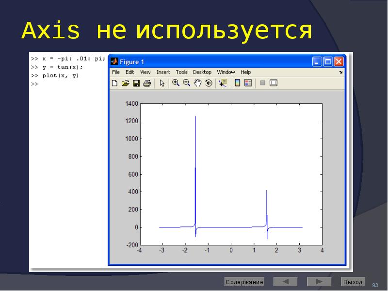 Axis не используется