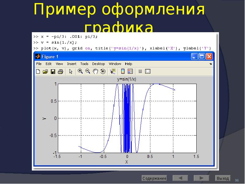 Пример оформления графика