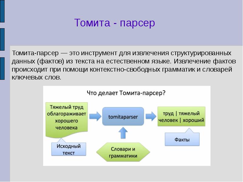 Данных фактов. Математическая лингвистика презентация. Математика в лингвистике презентация. Томита парсер. Математические методы в лингвистике.