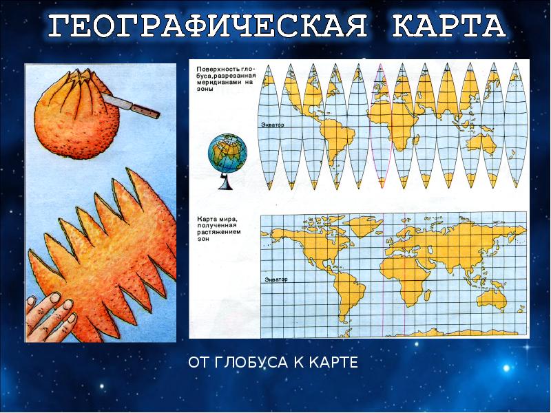 Переход от глобуса к карте. Перенос глобуса на карту. Развертка глобуса на плоскость. Карта из глобуса.