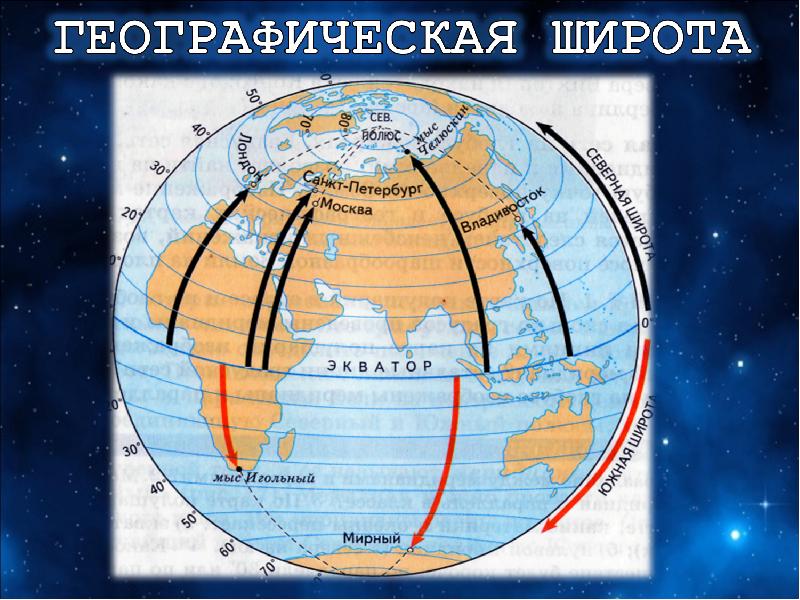 Широта города дели