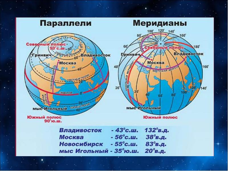 Карта географических координат