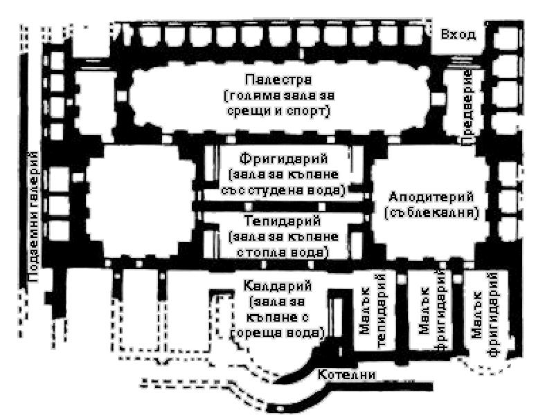 Римские термы презентация