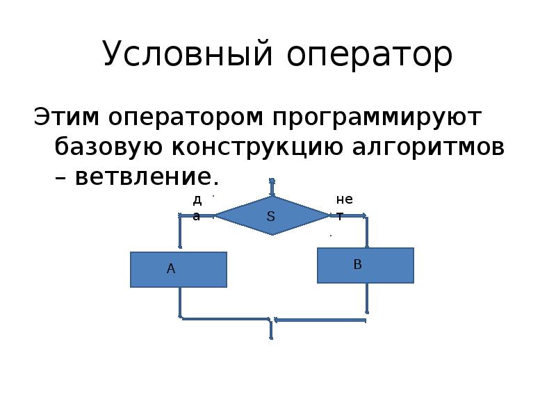 Робот условный оператор. Структура условного оператора. Алгоритм с условным оператором. Структура условного оператора Паскаль. Условный оператор в программировании.