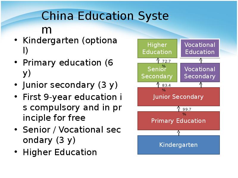 chinese education system