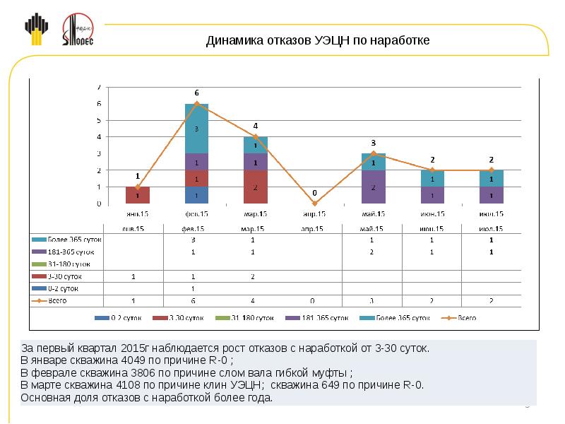 Диаграмма факторный анализ