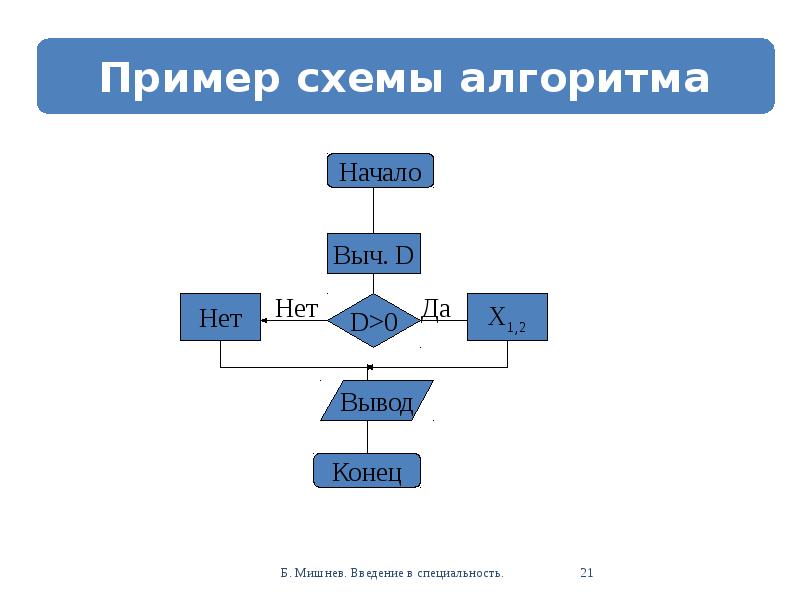 Небольшая электронная схема выполняющая все вычисления и обработку информации