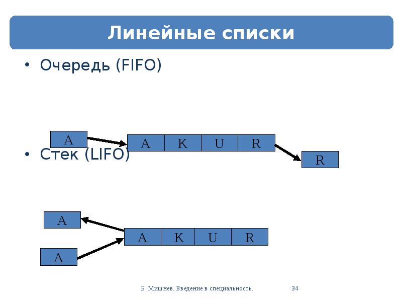 Стек проекта это