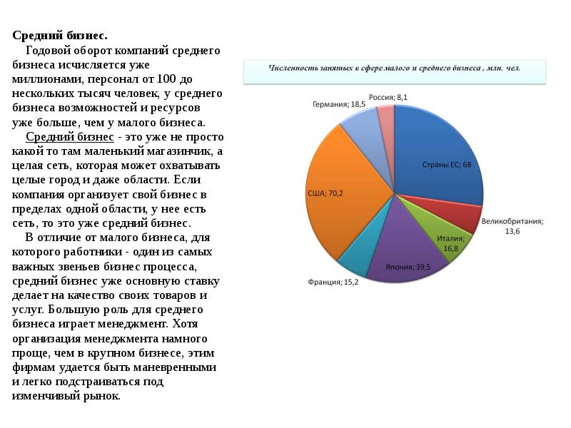 Годовой б. Средний бизнес это определение. Годовой оборот предприятия это. Малый бизнес годовой оборот. Годовой оборот среднего бизнеса.