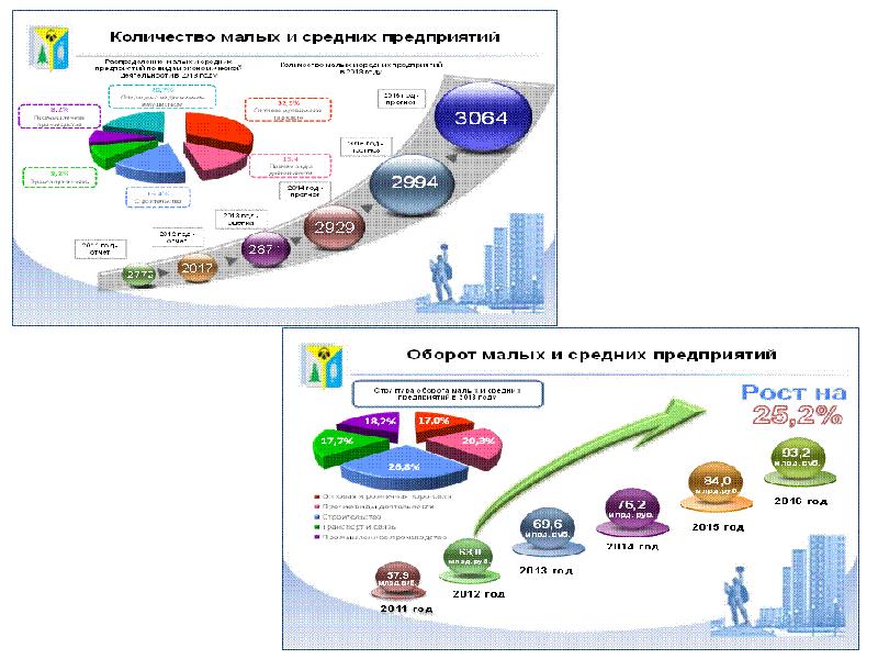 Микро и среднее предприятие. Малые и средние предприятия. Объемы оборота малых и средних предприятий. Малые и средние предприятия доклад. Оборот малого и среднего бизнеса в России.