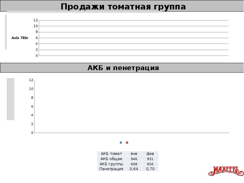 Продажи томатная группа