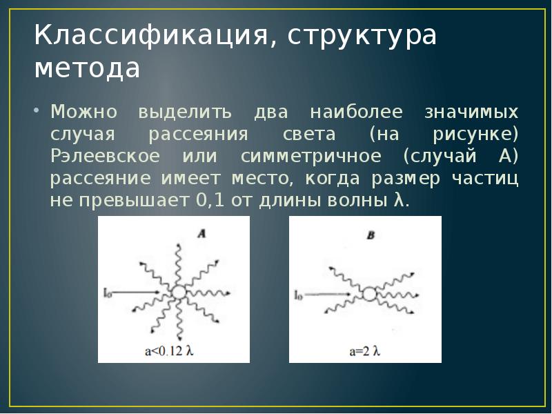 Структура метода. Классификация рассеяния света. Метод рассеяния света. Классификация структурных методологий. Рэлеевские частицы.