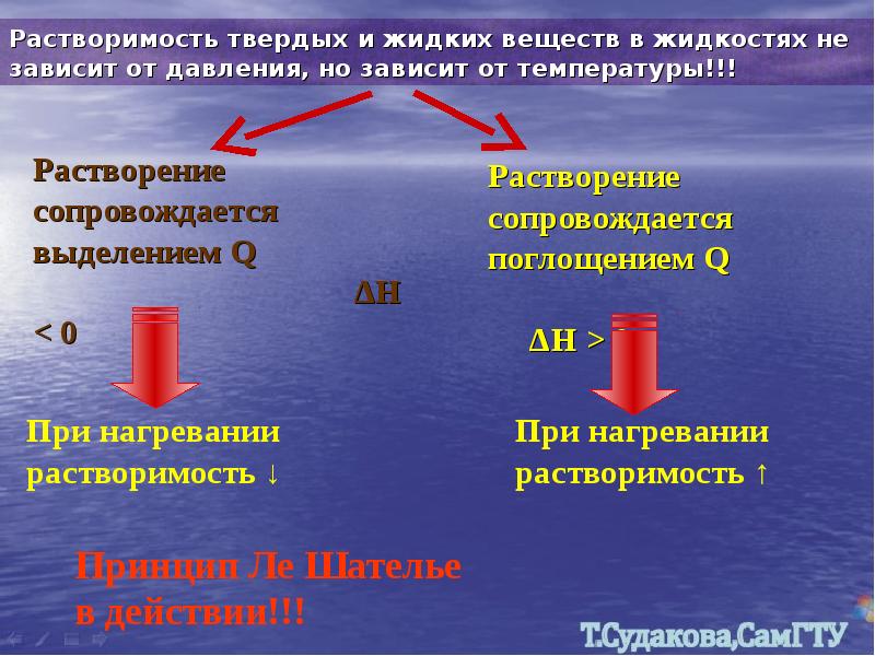 Механизм образования растворов презентация