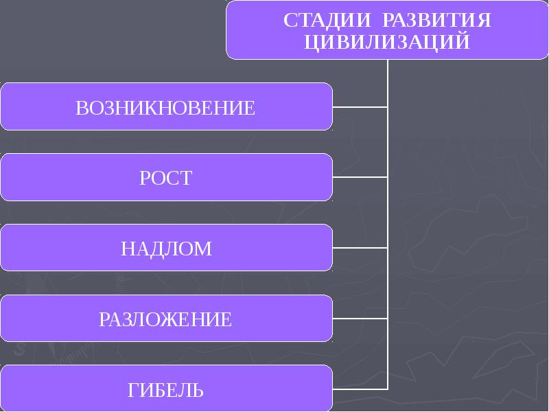 Презентация типы государств