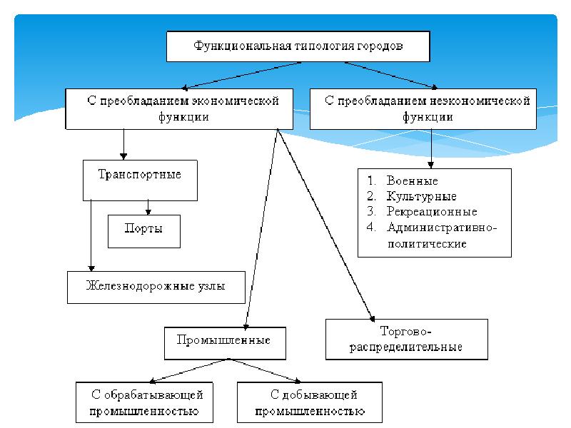 Что такое типологическая схема