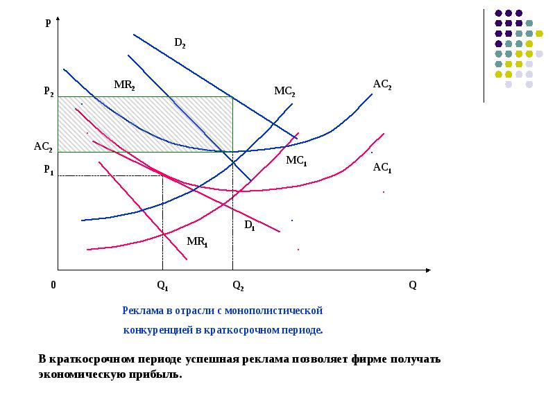 Монополистическая конкуренция картинки