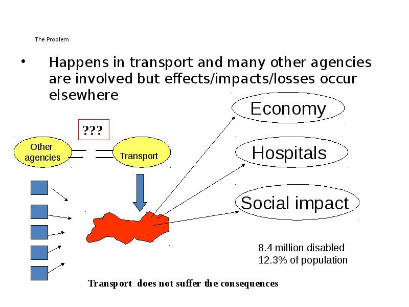 Problems happen. Recasting the Region.