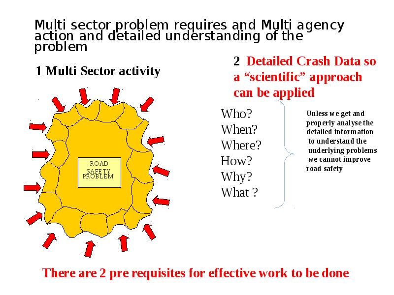 Detailed understanding. Multi sector. Multi-sectoral intra-Country Technical Consulting services.