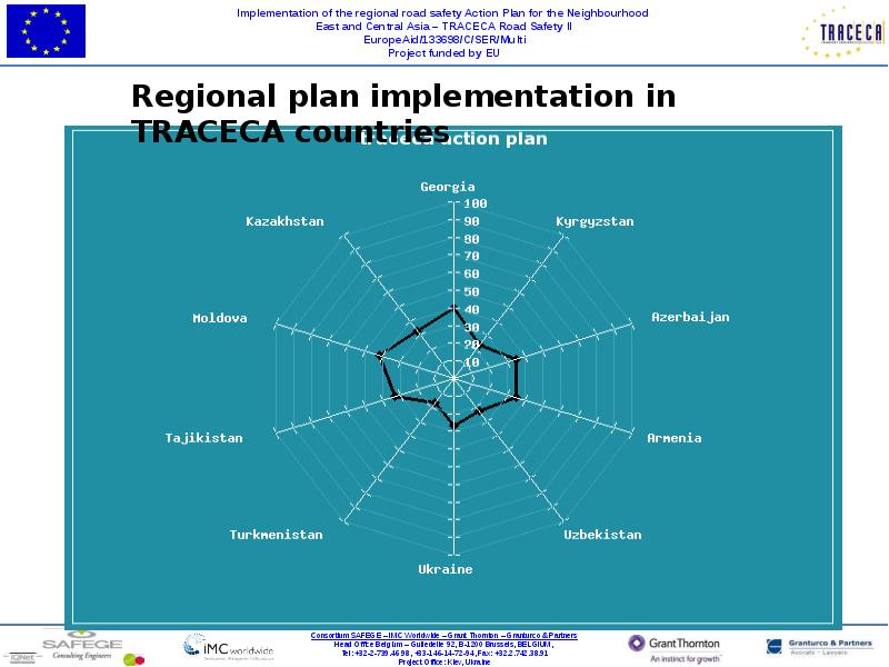 Implementation Plan Slide. Biz Plan презентация. Слайды презентации план-факт. Plan for presentation. European plan