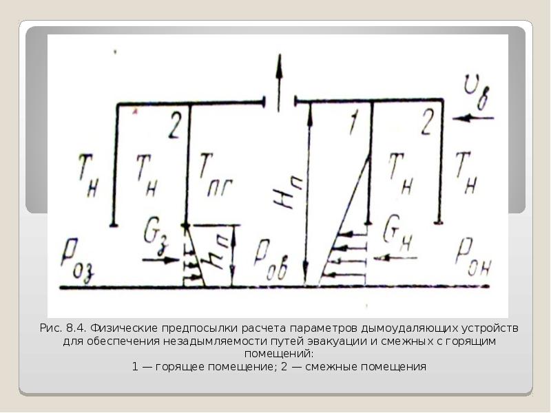 Смежное помещение это. Обеспечение незадымляемости путей эвакуации. Смежные помещения это. Обеспечение незадымляемости этажей и помещений. Плоскость равных давлений на пожаре.