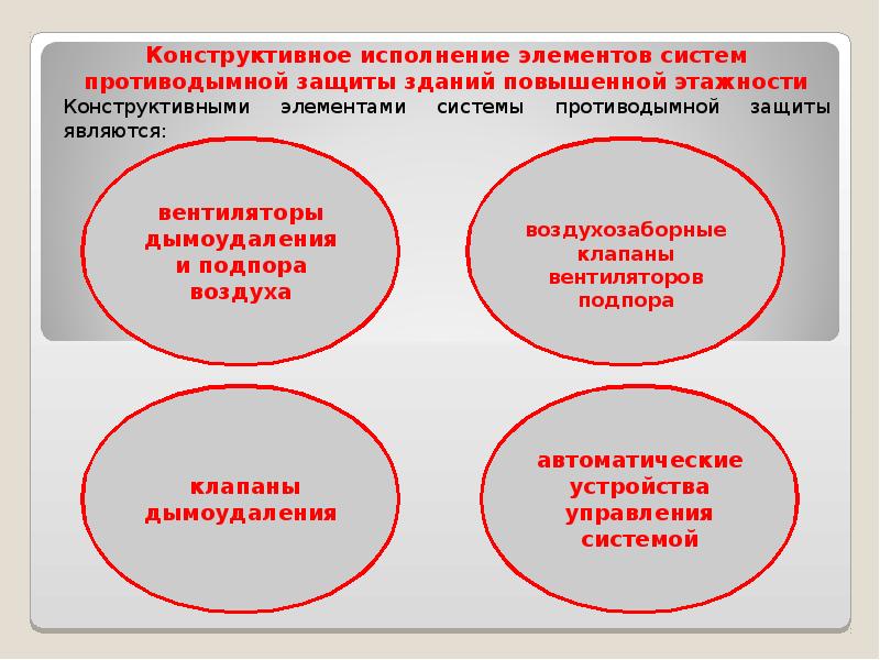 Что обеспечивает система противодымной защиты. Система противодымной защиты здания. Способы защиты противодымной системы. Требования к системам противодымной защиты зданий и сооружений. Противодымная защита виды.