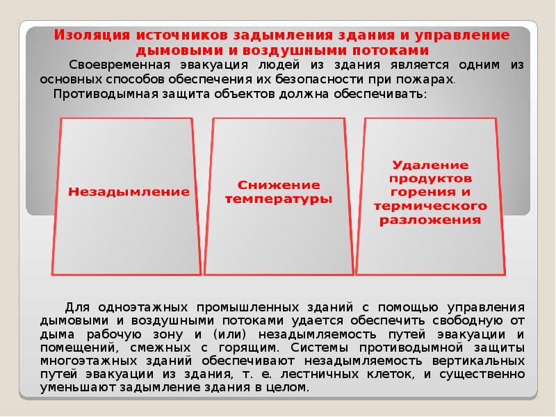 Что обеспечивает система противодымной защиты. Система противодымной защиты. Требования к противодымной защите объектов. Мероприятия исключающие задымление путей эвакуации. Виды противодымной защиты.